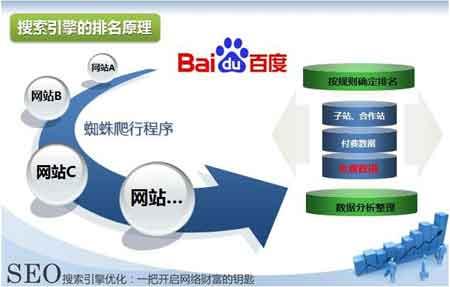 什么是百度11位現(xiàn)象，百度人工懲罰解決方法