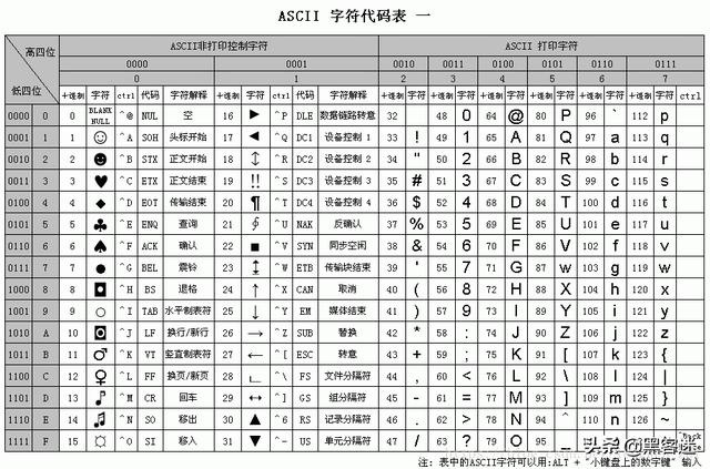 計(jì)算機(jī)編碼ASCII、GBK、Unicode、UTF-8和URL編碼的區(qū)別