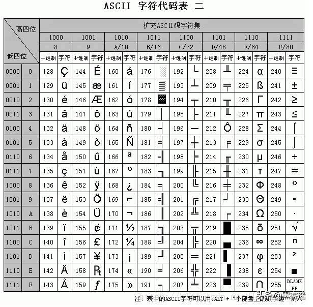 計(jì)算機(jī)編碼ASCII、GBK、Unicode、UTF-8和URL編碼的區(qū)別