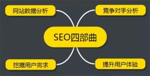 SEO：如何分析競爭對手的網(wǎng)站？