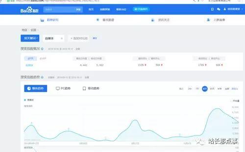 SEO實操分享：細(xì)節(jié)決定網(wǎng)站排名，文章排名百度首頁
