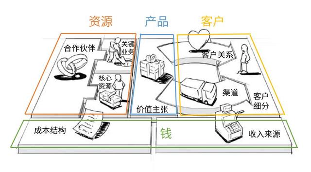 從公司和產(chǎn)品層面來看，互聯(lián)網(wǎng)商業(yè)模式有哪些？