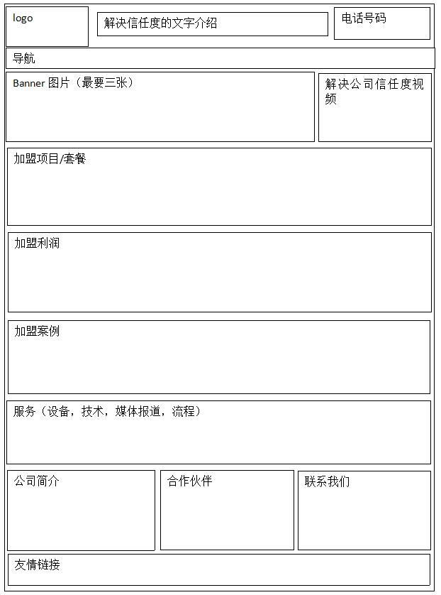 企業(yè)網(wǎng)站，加盟網(wǎng)站首頁如何做SEO優(yōu)化布局