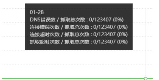 SEO診斷，百度抓取異常是什么問題呢?