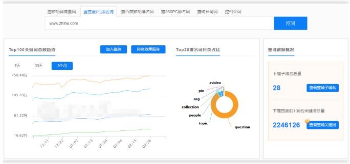 如何快速占領(lǐng)知乎最佳推廣位置？ 知乎 流量 網(wǎng)站 經(jīng)驗(yàn)心得 第1張
