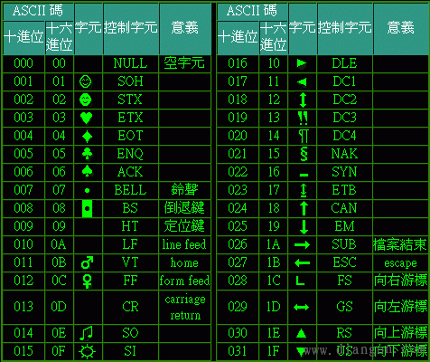 文章內(nèi)容插入ASCII碼增加收錄率的利和弊！