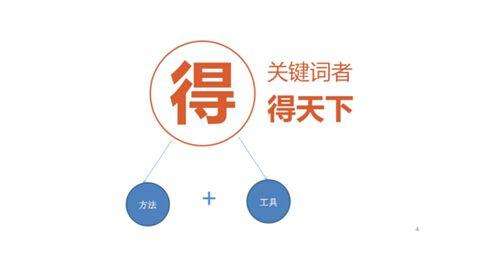 SEO中什么是品牌詞，如何選擇品牌詞？