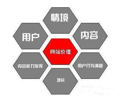 SEO中什么是品牌詞，如何選擇品牌詞？