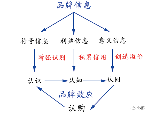 洗腦廣告VS走心廣告，那個(gè)更勝一籌？