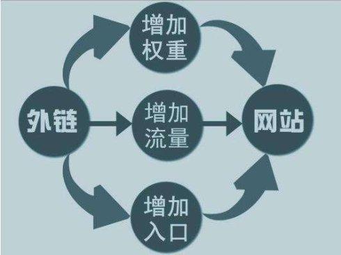 什么是網(wǎng)站權(quán)重，淺析網(wǎng)站權(quán)重計(jì)算因子