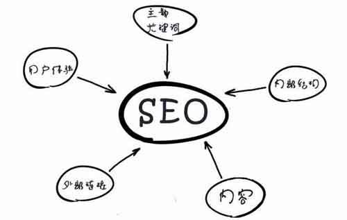 網(wǎng)站SEO優(yōu)化，如何打造高質(zhì)量內(nèi)容引流量