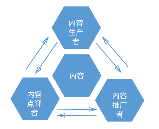 網(wǎng)站SEO優(yōu)化，如何打造高質(zhì)量內(nèi)容引流量