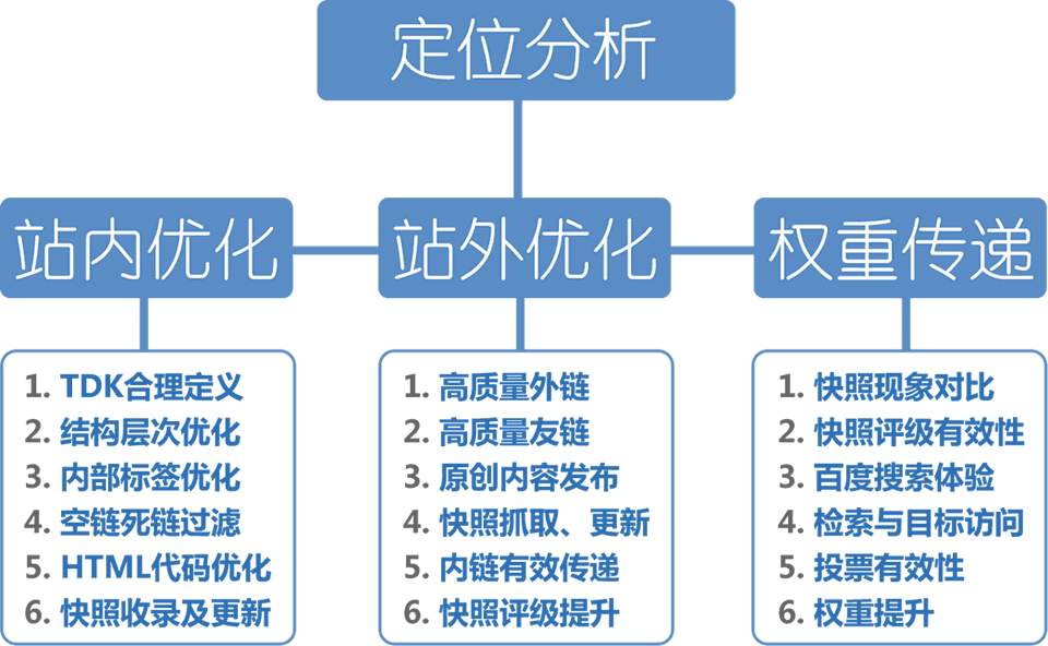 網(wǎng)站SEO優(yōu)化，如何打造高質(zhì)量內(nèi)容引流量