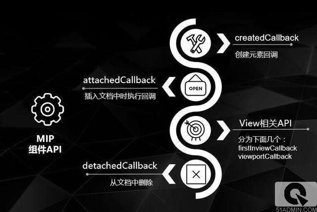 百度SEO、百度MIP改造技術(shù)