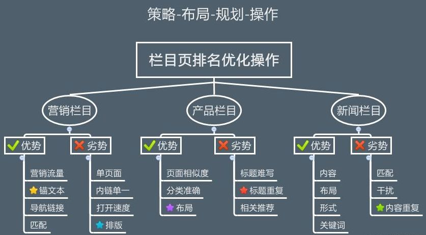 企業(yè)網(wǎng)站優(yōu)化7步走，有效提升關(guān)鍵詞排名