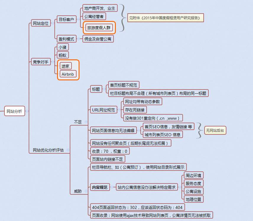 企業(yè)網(wǎng)站優(yōu)化7步走，有效提升關(guān)鍵詞排名