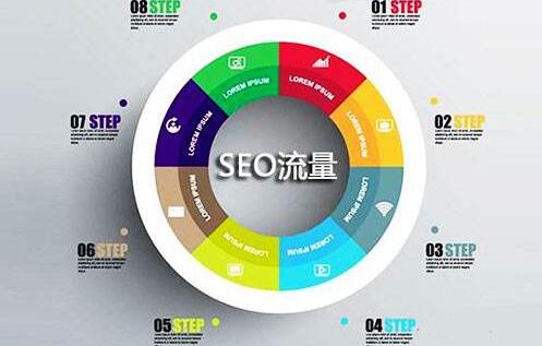 影響SEO流量的六個(gè)關(guān)鍵因素
