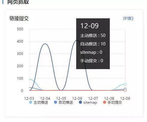 網(wǎng)站收錄難題？學會這些技巧，有效提升收錄排名
