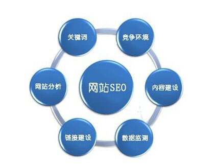 SEO推廣軟文營銷文章質(zhì)量判斷標(biāo)準(zhǔn)