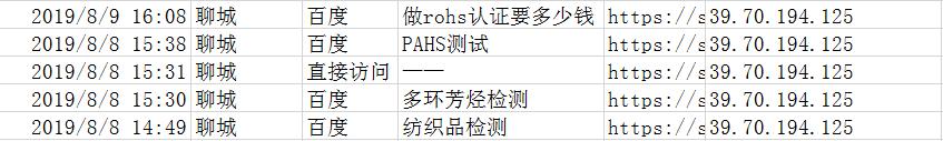 競價揭秘；為什么你的點(diǎn)擊率上萬，轉(zhuǎn)化率卻寥寥無幾