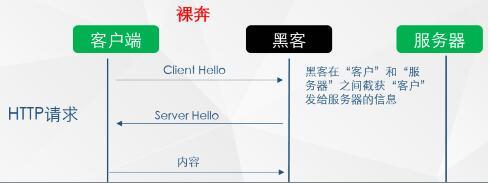 網(wǎng)站安全該怎樣應對流量劫持？