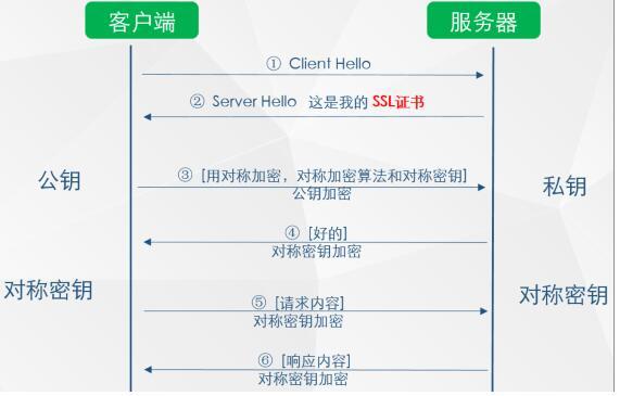 網(wǎng)站安全該怎樣應對流量劫持？