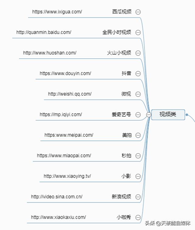 常見的32種網(wǎng)絡(luò)推廣方法你了解多少？