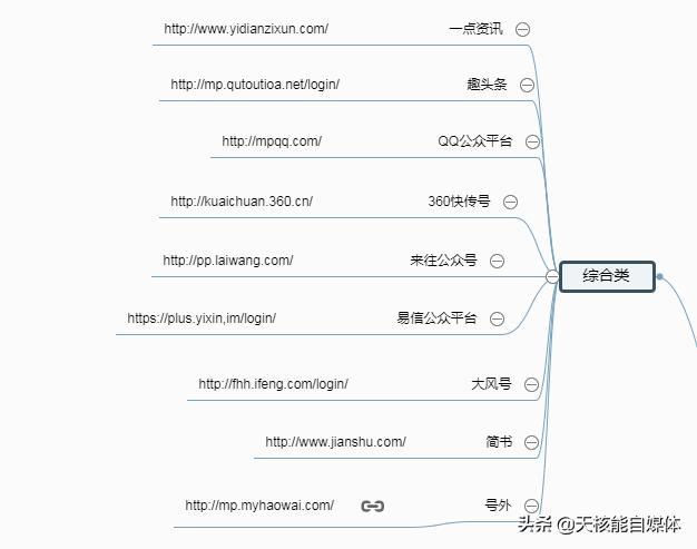 常見的32種網(wǎng)絡(luò)推廣方法你了解多少？