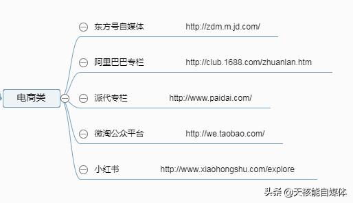 常見的32種網(wǎng)絡(luò)推廣方法你了解多少？