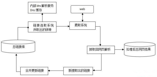 百度蜘蛛抓取規(guī)律，如何讓蜘蛛經(jīng)常來
