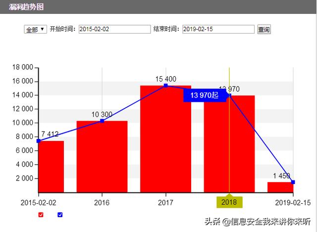 漏洞是如何產(chǎn)生的，漏洞是如何挖掘出來的
