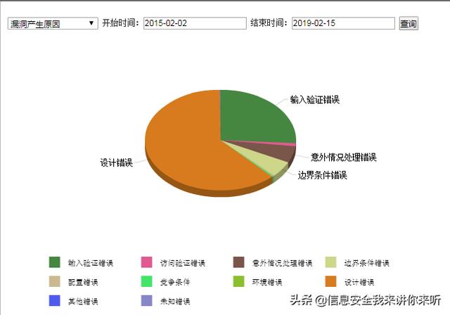 漏洞是如何產(chǎn)生的，漏洞是如何挖掘出來的