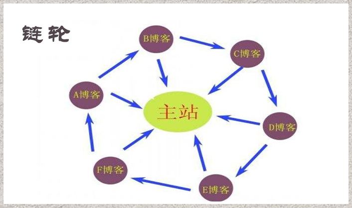 如何利用SEO站群策略，做好站群引流呢？