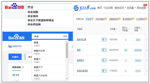 如何建立關(guān)鍵字詞庫(kù),怎么增加網(wǎng)站關(guān)鍵詞庫(kù)? 如何建立關(guān)鍵字詞庫(kù),怎么增加網(wǎng)站關(guān)鍵詞庫(kù)?