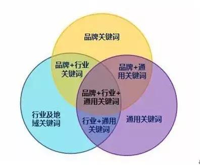 SEO關鍵詞挖掘技巧?。ǔ?/></p><h4 style=