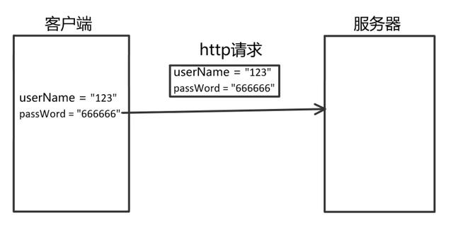 HTTP和HTTPS區(qū)別對比，HTTPS加密、解密及驗(yàn)證過程