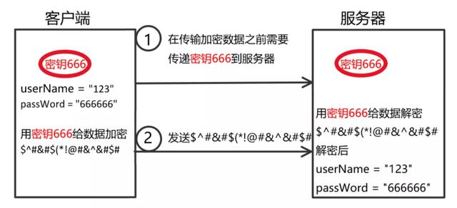 HTTP和HTTPS區(qū)別對比，HTTPS加密、解密及驗(yàn)證過程