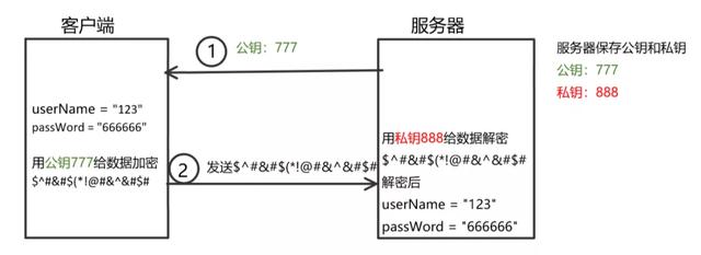 HTTP和HTTPS區(qū)別對比，HTTPS加密、解密及驗(yàn)證過程