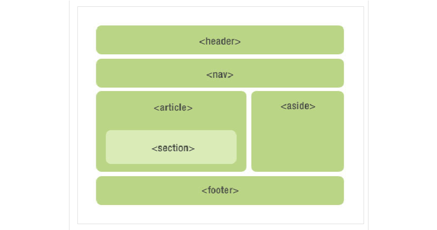 采用html5制作的網(wǎng)站模板更利于網(wǎng)站優(yōu)化