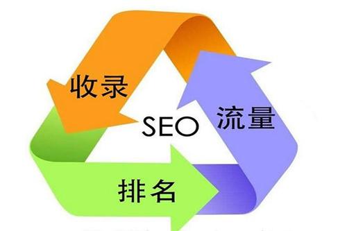 網(wǎng)站如何采集文章做SEO，SEO內(nèi)容采集解決方案