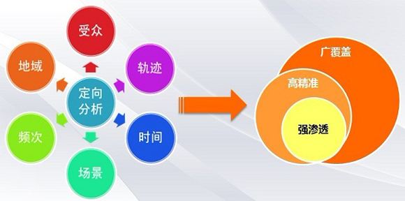 個人站長互聯網創(chuàng)業(yè)的十大網站定位方向