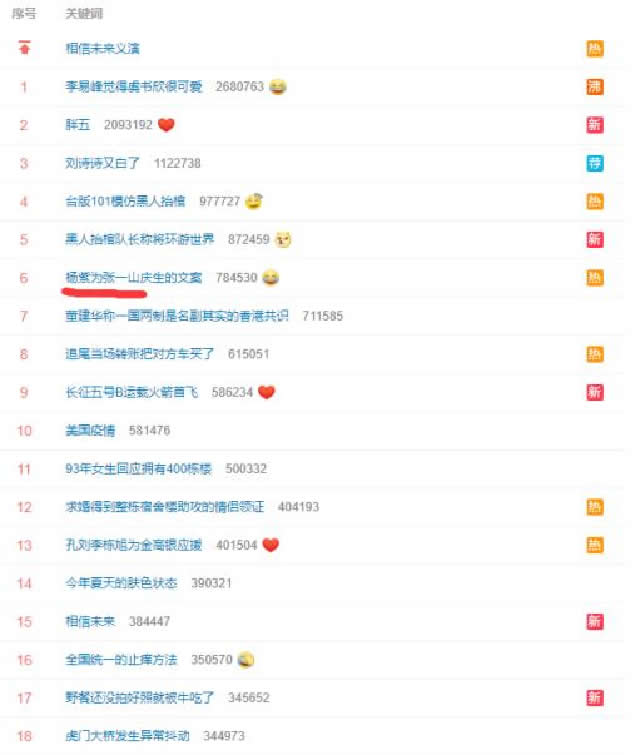 如何通過SEO思維收割各大平臺的流量？ SEO SEO推廣 第7張