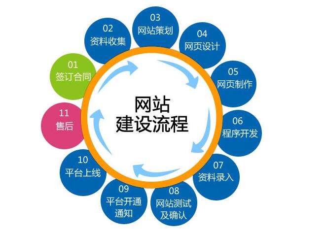 企業(yè)網(wǎng)站建設(shè)和設(shè)計(jì)9條最佳實(shí)踐優(yōu)化方案