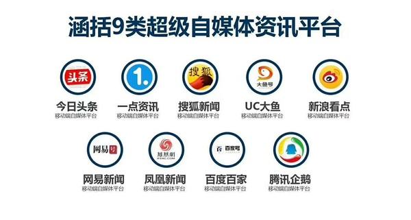 互聯(lián)網(wǎng)推廣中的100個(gè)自媒體平臺推廣渠道