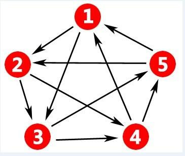 淺析網(wǎng)站站群SEO操作技巧，站群SEO是怎么賺錢(qián)的