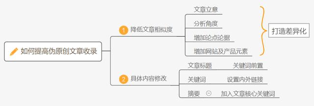 為什么網(wǎng)站沒(méi)收錄？如何提高網(wǎng)站收錄？