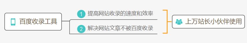 為什么網(wǎng)站沒(méi)收錄？如何提高網(wǎng)站收錄？