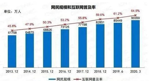 2020年了，SEO死了么？SEO有前途嗎？