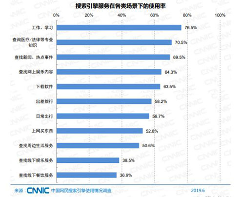 SEO已死？SEO有前途嗎？ SEO SEO推廣 第3張
