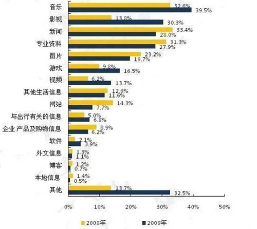 SEO已死？SEO有前途嗎？ SEO SEO推廣 第4張